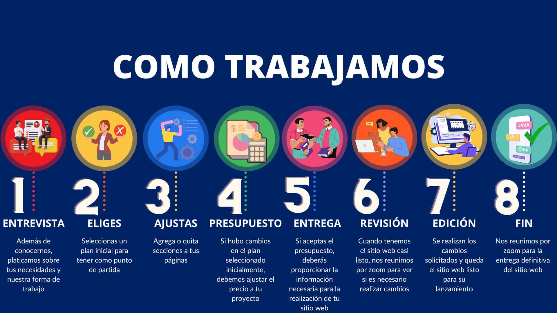 como trabajamos el diseño web